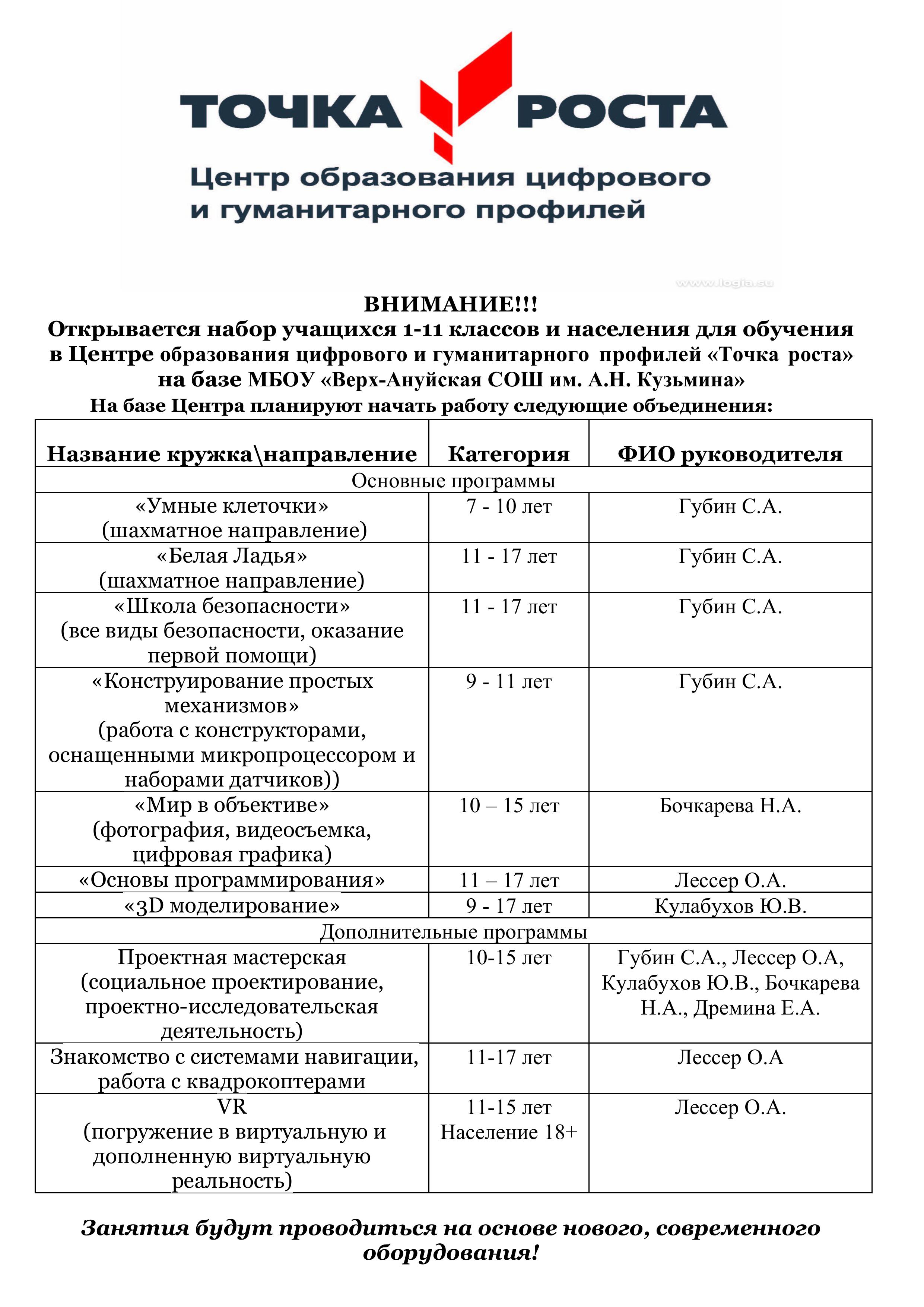 ВНИМАНИЕ!!! Открывается набор учащихся 1-11 классов и населения для обучения в Центре образования цифрового и гуманитарного профилей «Точка роста».